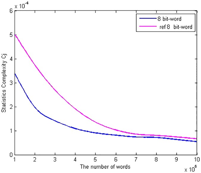 google random number generator algorithm