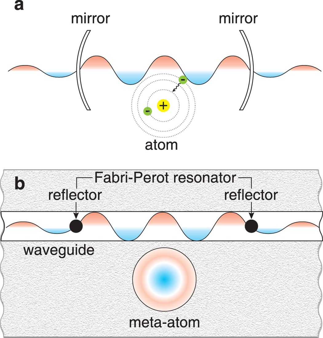 Theory - Foxy's Noroma Beam Employs the Use of Exotic Particle