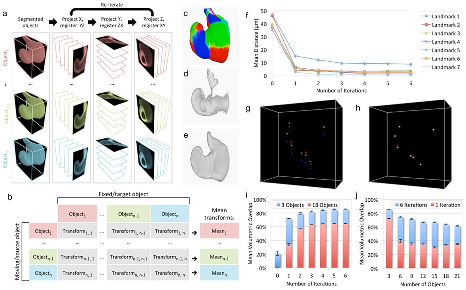 Atlas Toolkit Fast Registration Of 3d Morphological