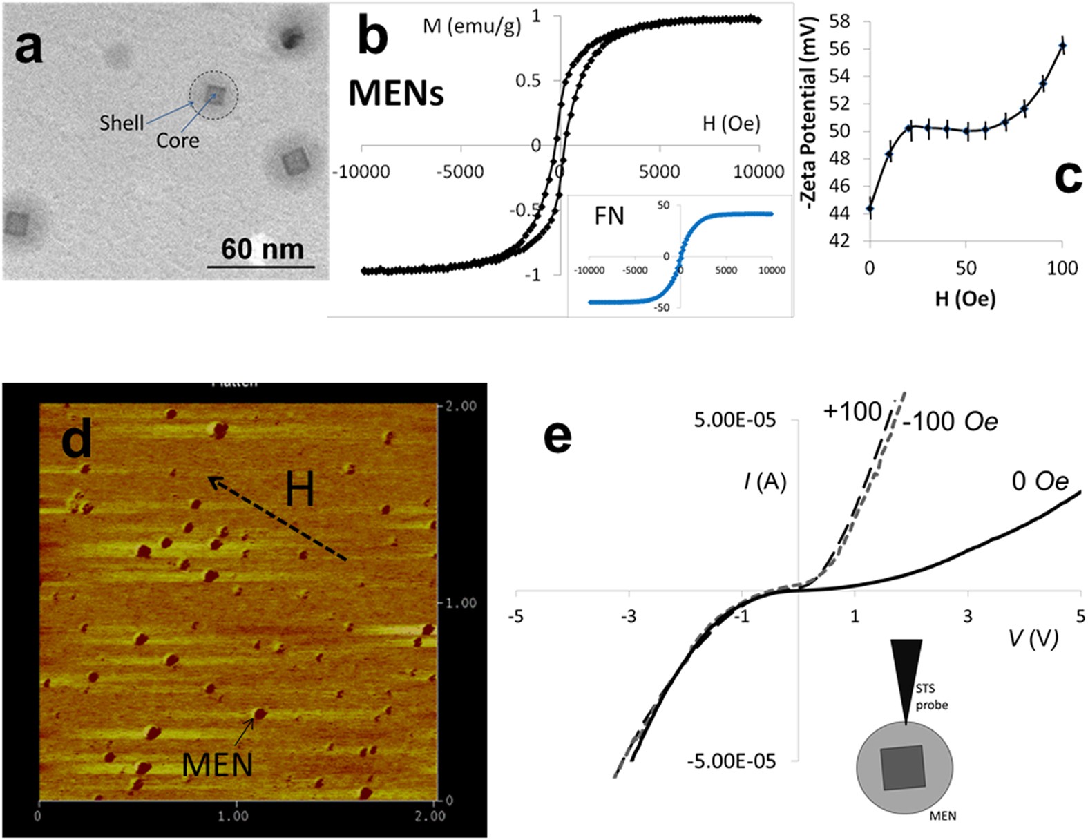 Targeted And Controlled Anticancer Drug Delivery And Release With