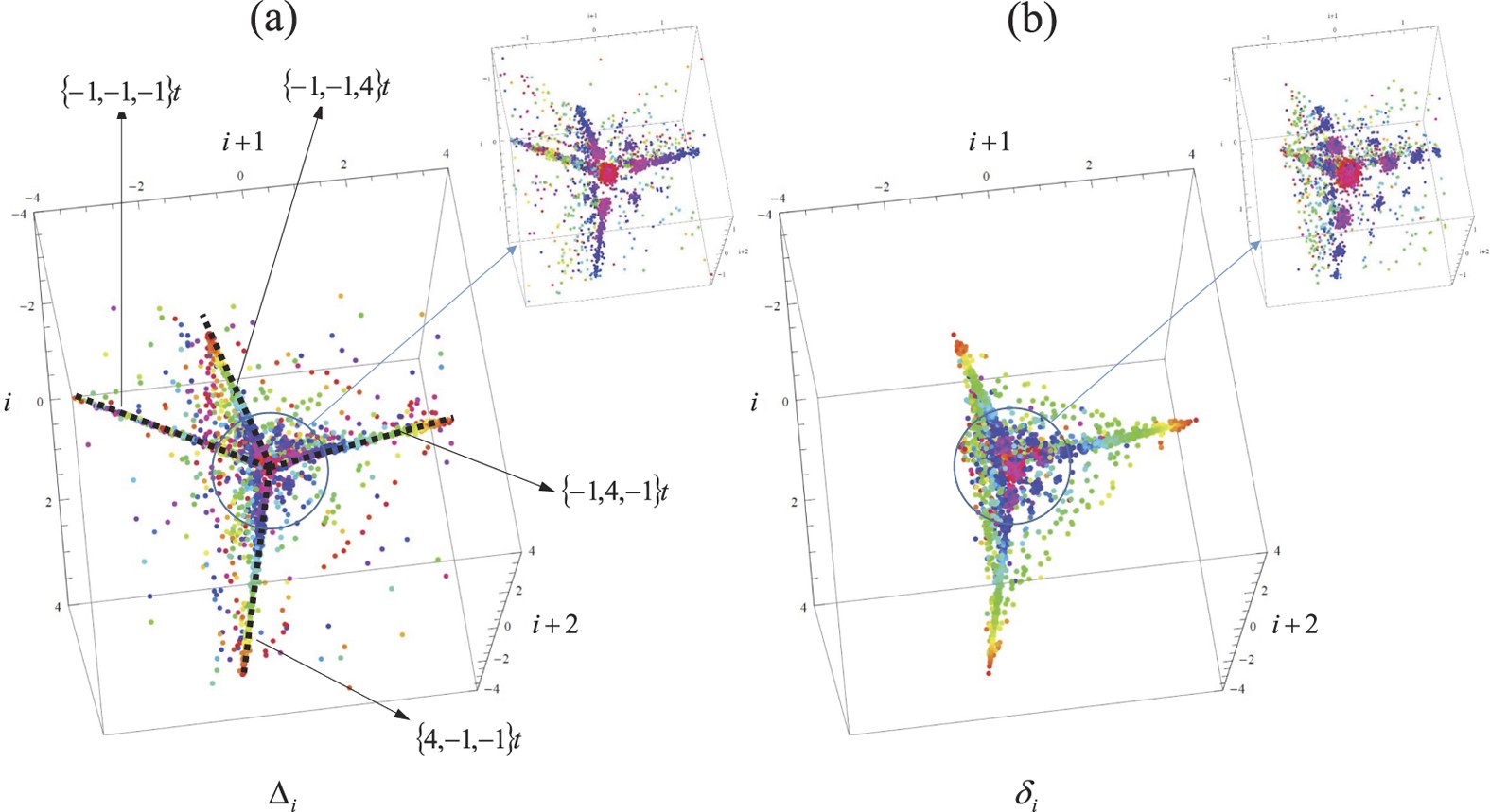 Universal Structures Of Normal And Pathological Heart Rate Variability Scientific Reports