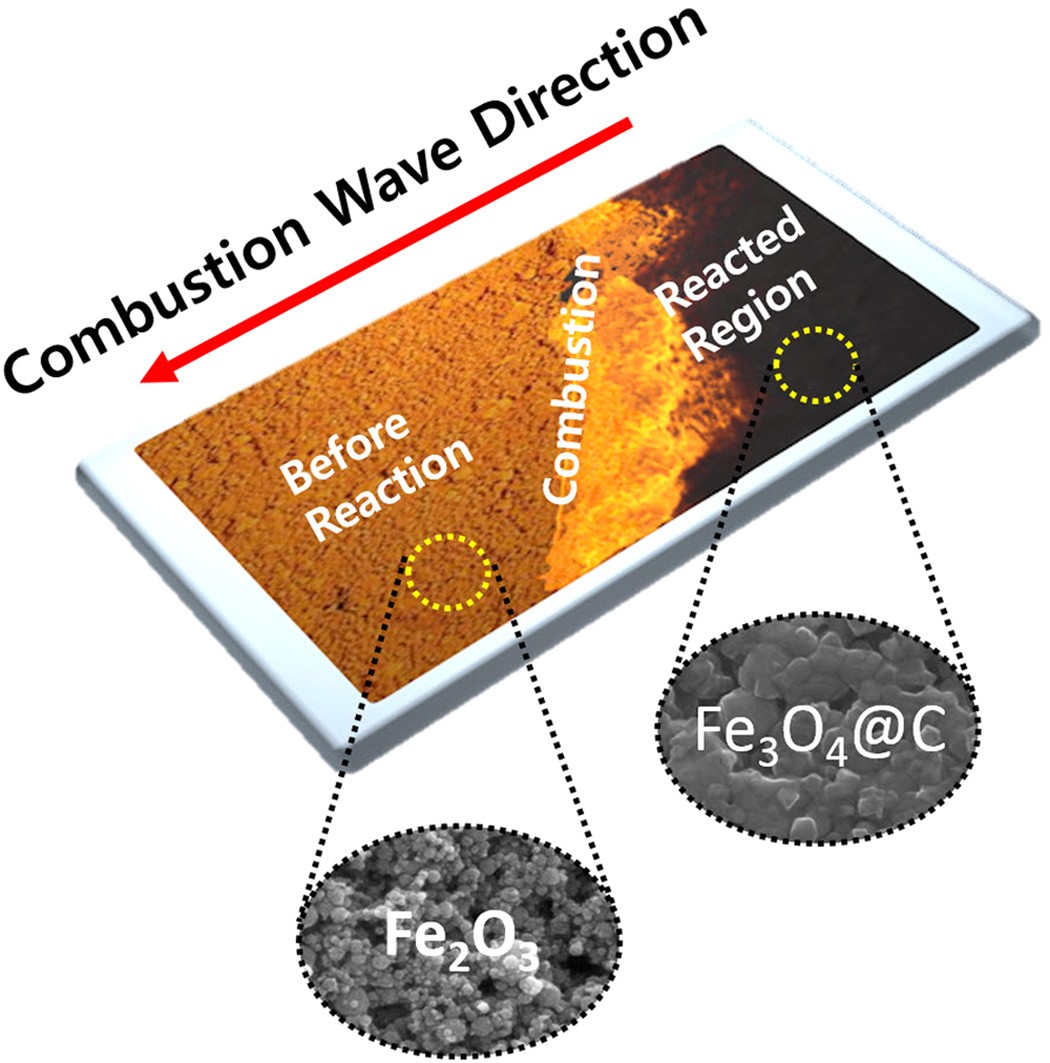 Facile One-pot Transformation of Iron Oxides from Fe2O3 Nanoparticles to  Nanostructured Fe3O4@C Core-Shell Composites via Combustion Waves |  Scientific Reports