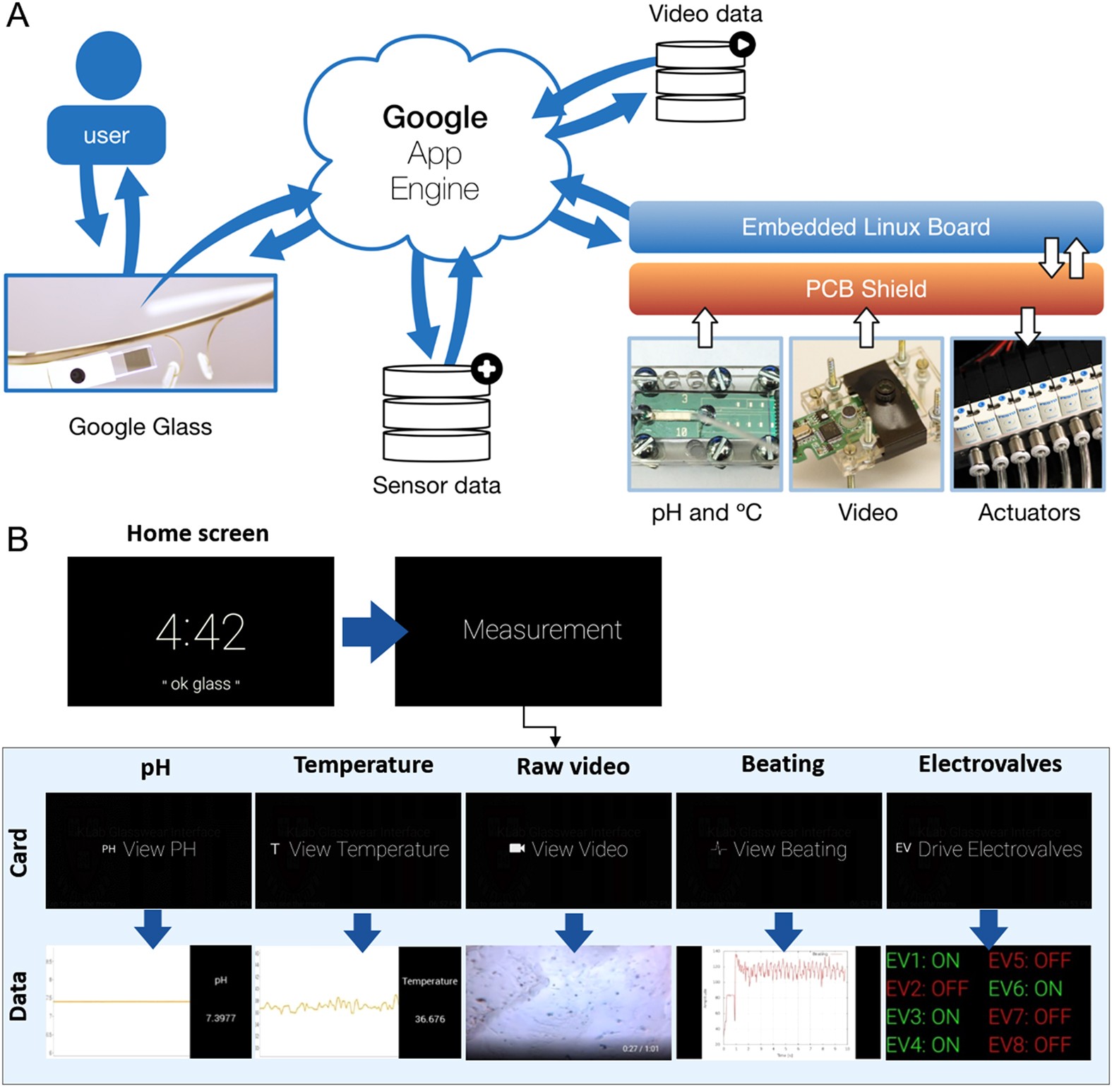 Google Glass-Directed Monitoring and Control of Microfluidic Biosensors and | Scientific Reports