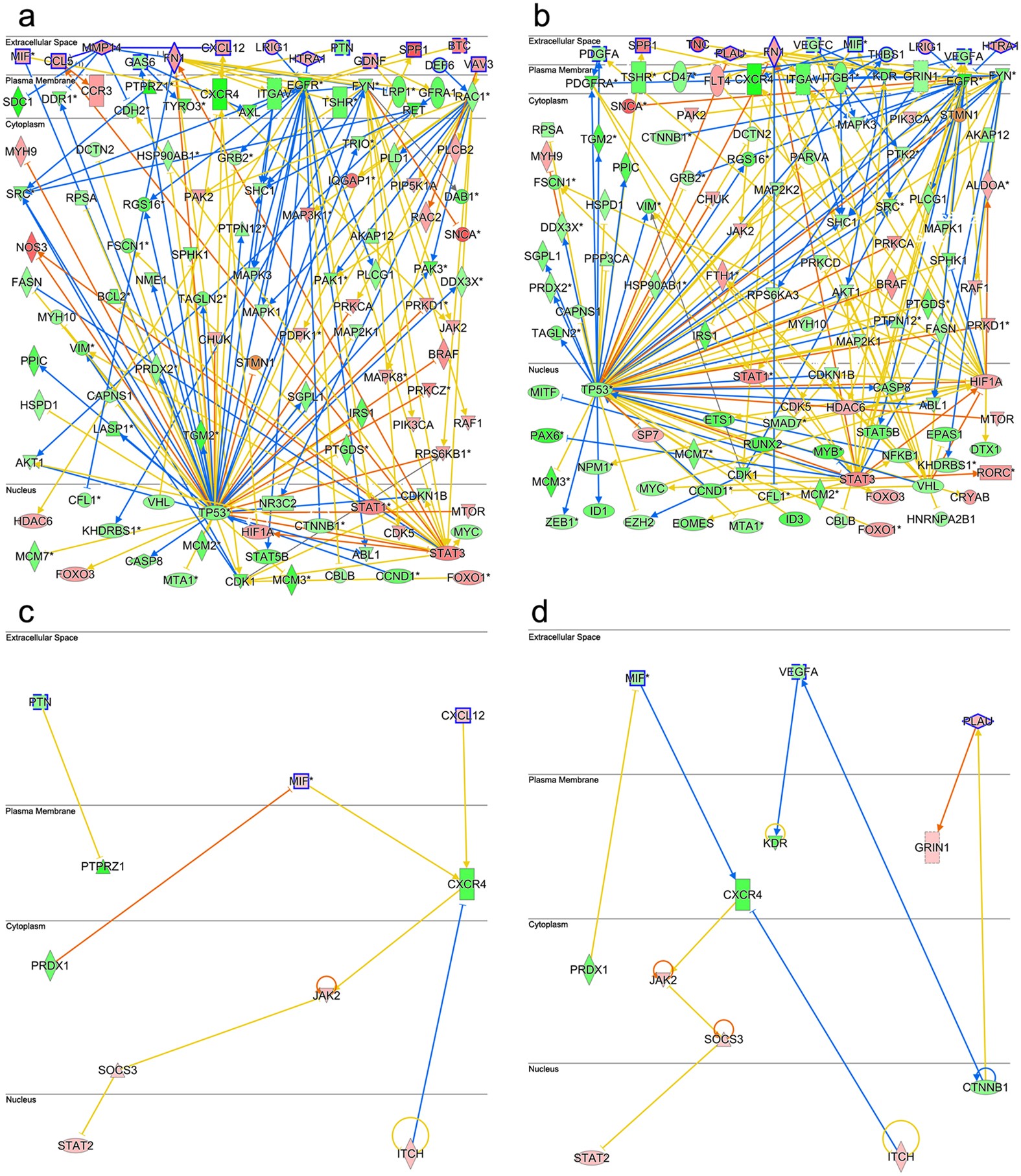 Retinal variables – Graph workflow