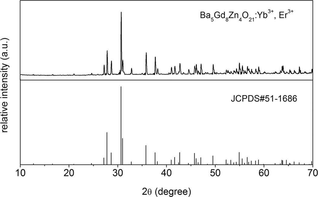 Efficient Upconversion Luminescence From Ba 5 Gd 8 Zn 4 O 21 Yb 3 Er 3 Based On A Demonstrated Cross Relaxation Process Scientific Reports