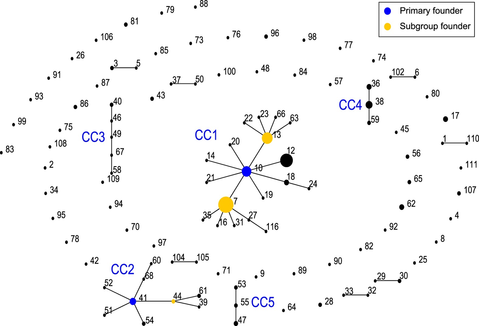 Genetic Diversity And Population Structure Of Lactobacillus Delbrueckii Subspecies Bulgaricus Isolated From Naturally Fermented Dairy Foods Scientific Reports