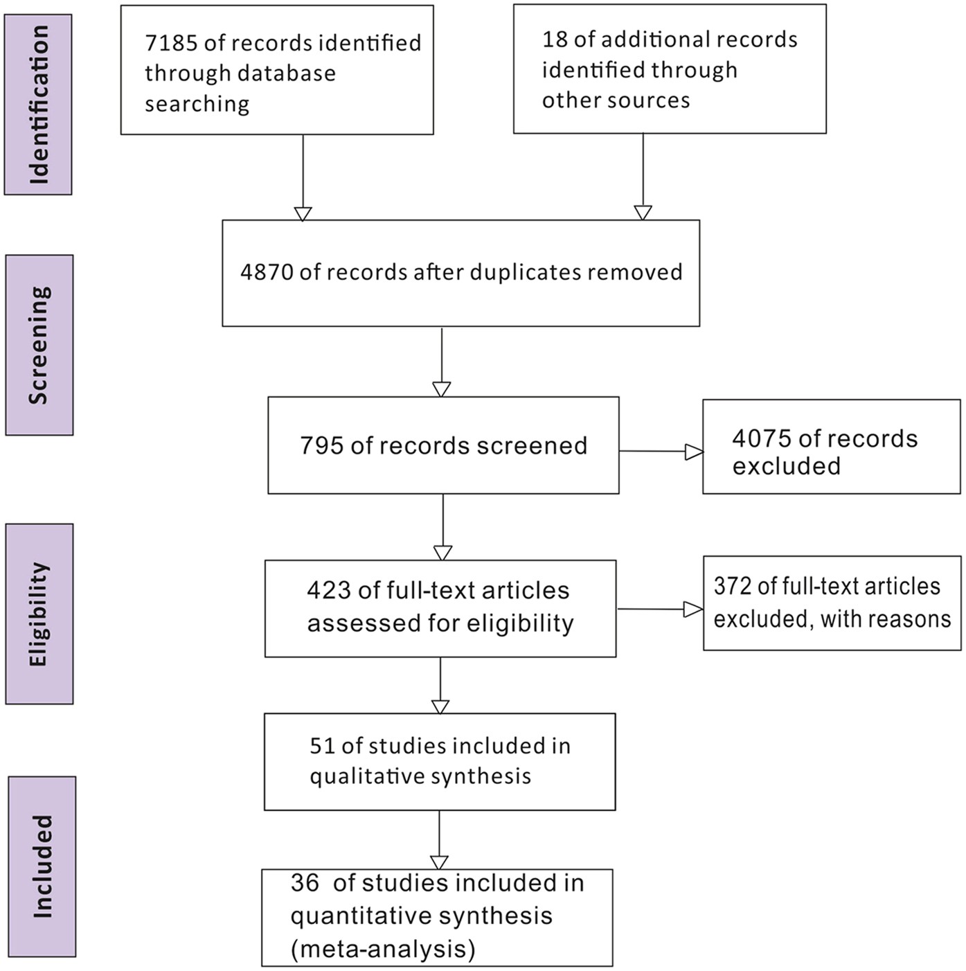 Lung ventilation strategies for acute respiratory distress syndrome: a  systematic review and network meta-analysis | Scientific Reports