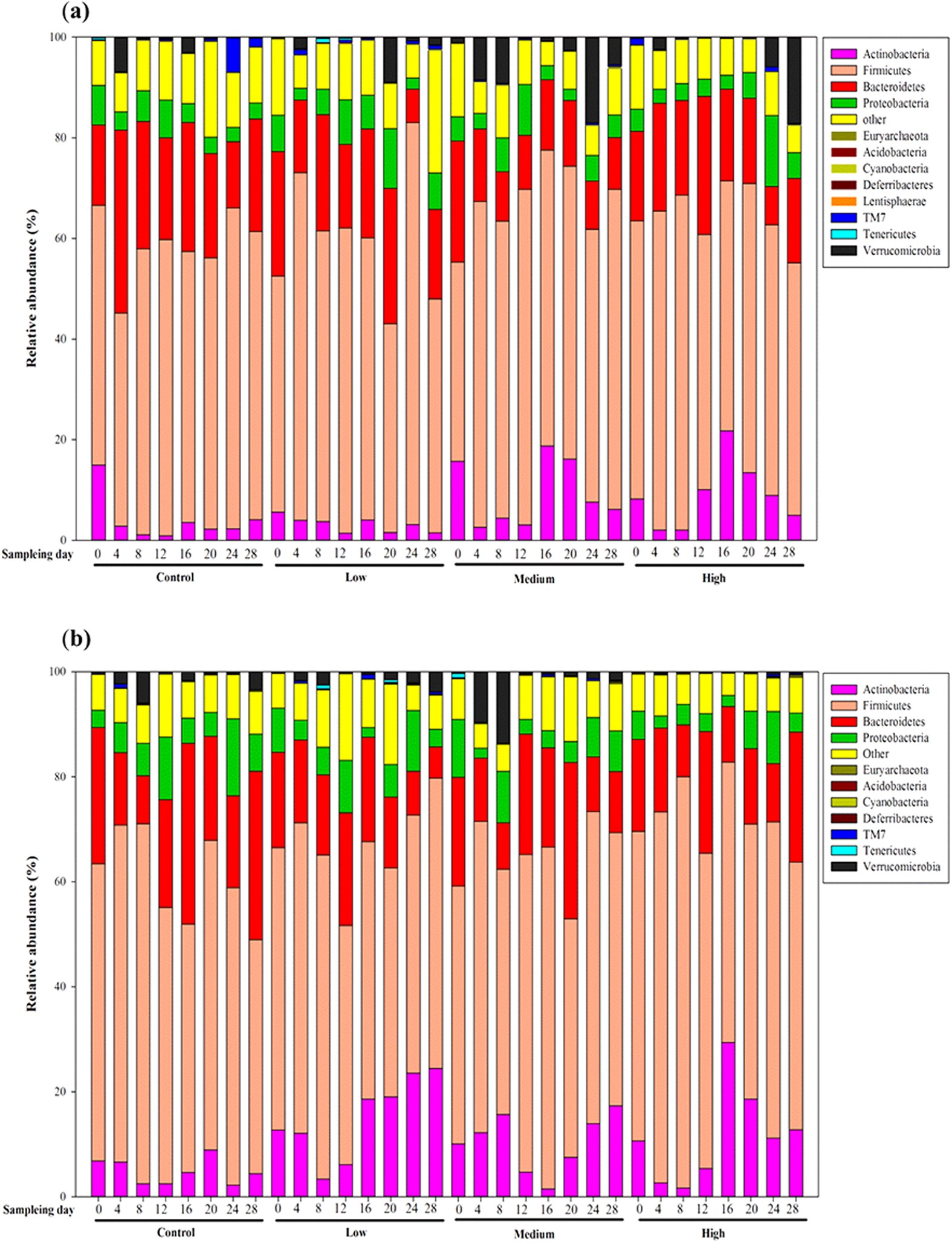 Typical BPI of feces samples in positive ESI mode. (A) Control group;