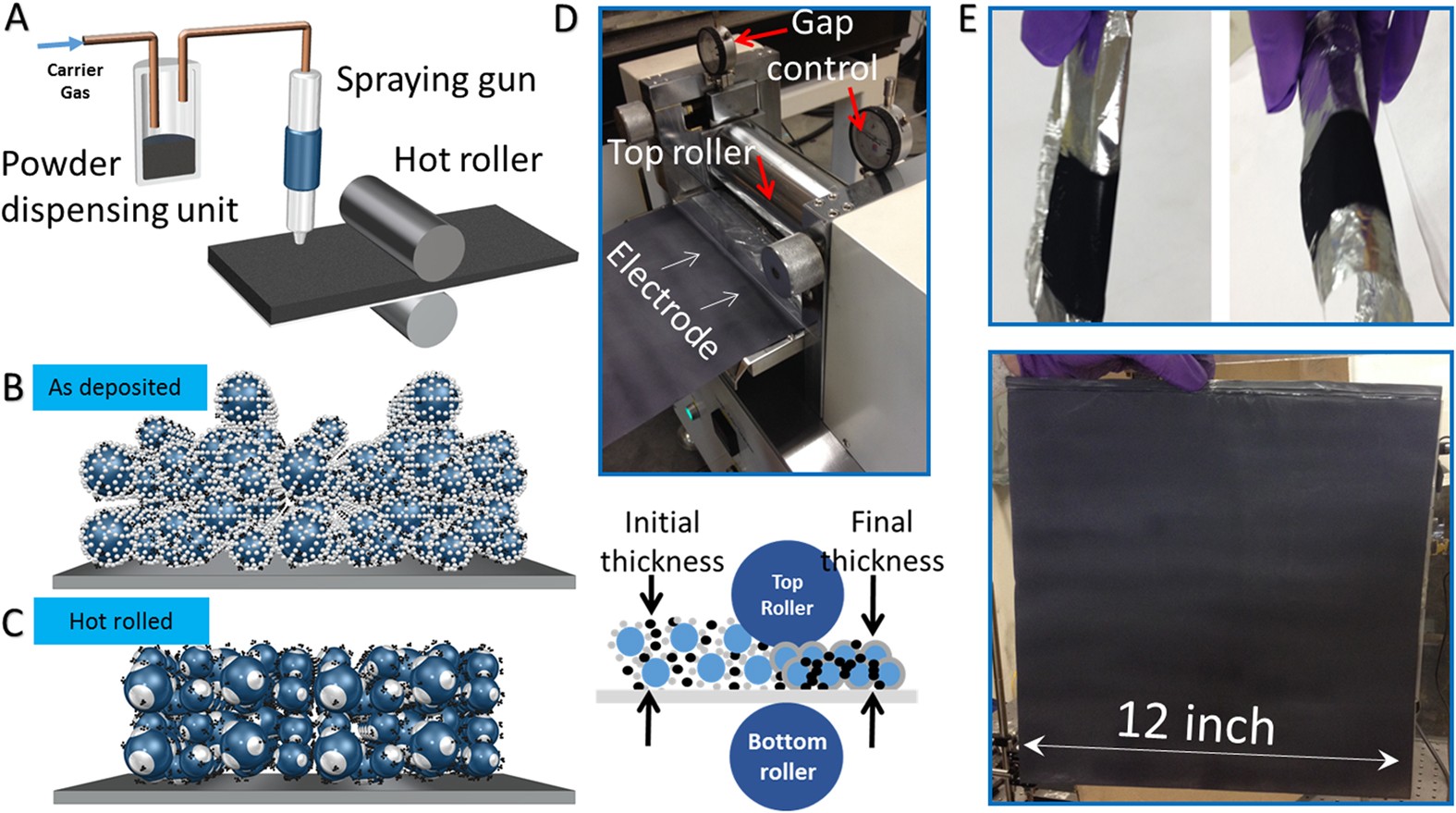 Solvent-Free Manufacturing of Electrodes for Lithium-ion Batteries |  Scientific Reports