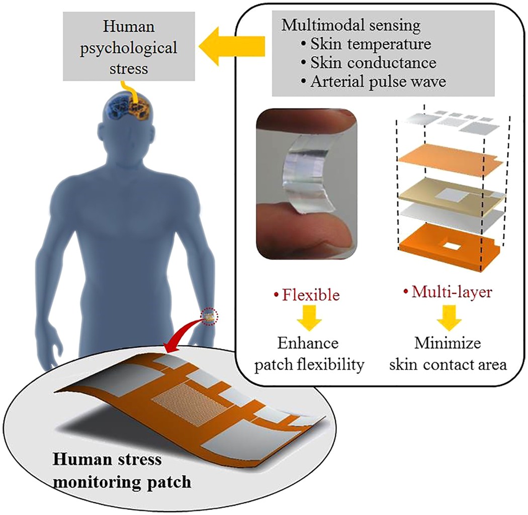 I Have Made An Entire Human From Scratch - Removable Patch