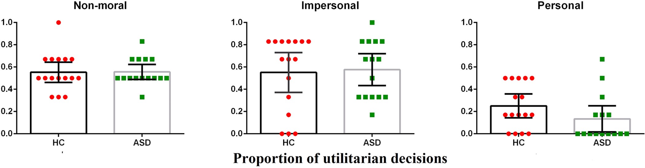 The Myth Of Autistic Shooter >> Divergent Roles Of Autistic And Alexithymic Traits In The Myth Of Autistic Shooter >> Divergent Roles Of Autistic And Alexithymic Traits In