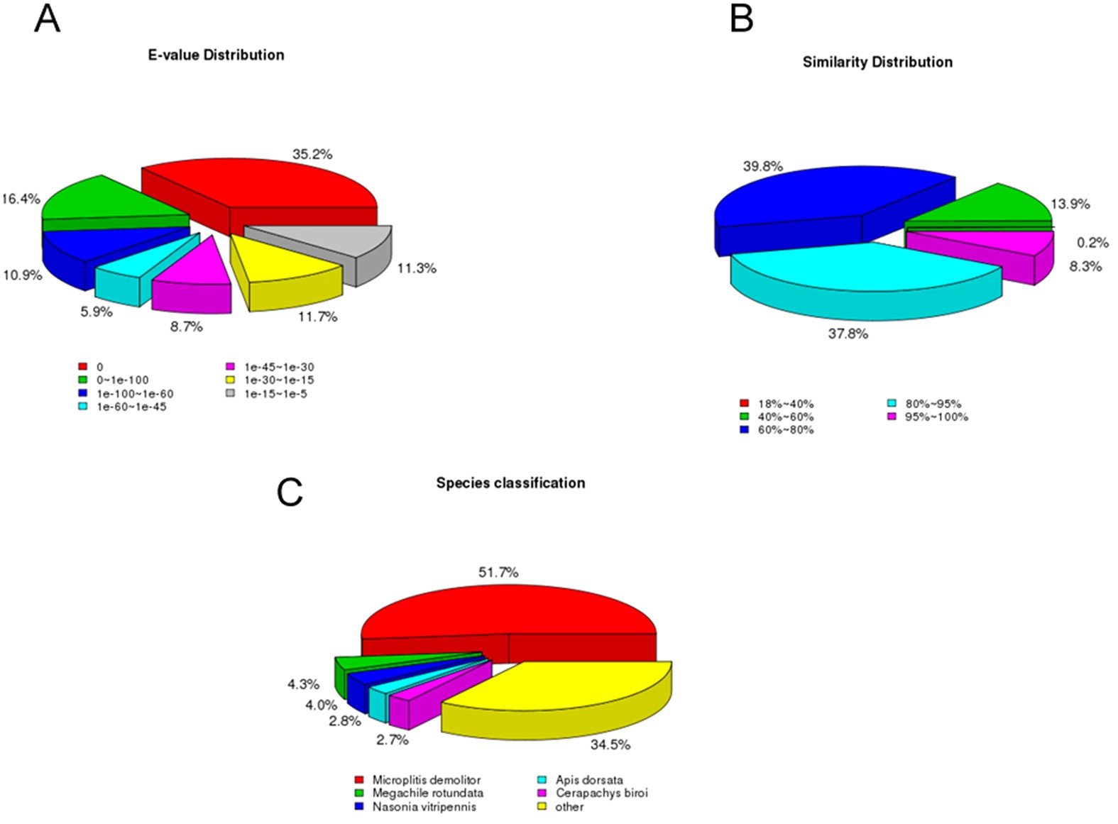 Gene Set Of Chemosensory Receptors In The Polyembryonic Endoparasitoid Macrocentrus Cingulum Scientific Reports Gene Set Of Chemosensory Receptors In The Polyembryonic Endoparasitoid Macrocentrus Cingulum Scientific Reports