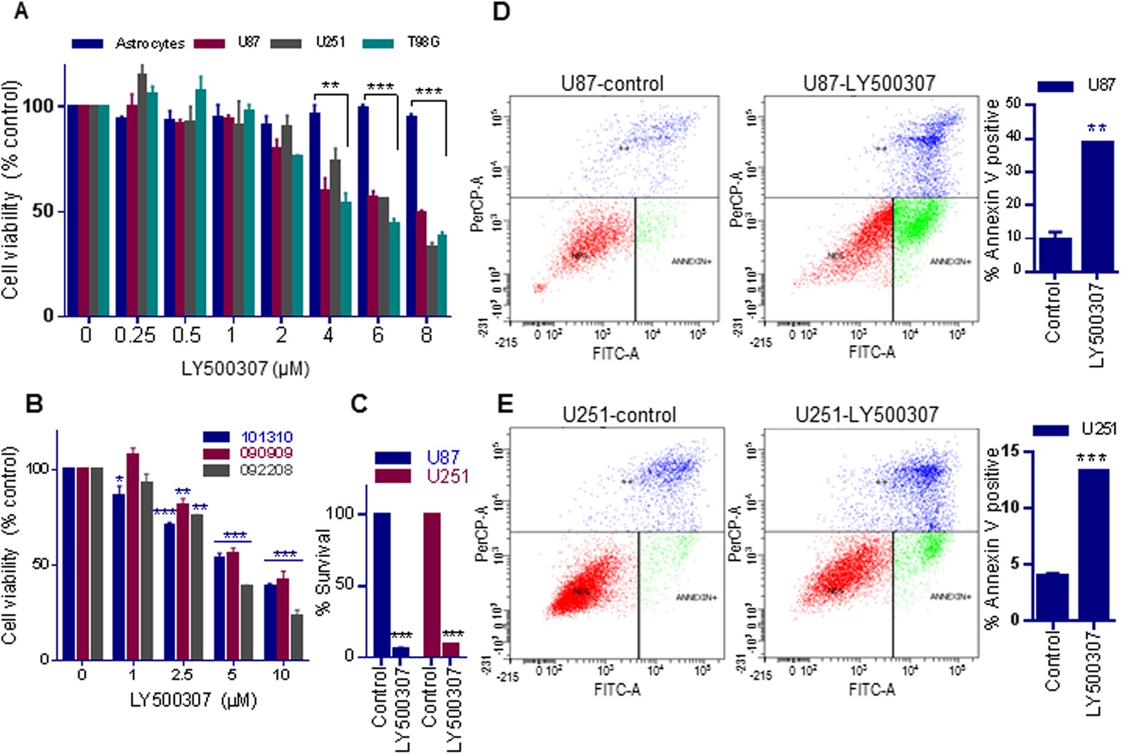 ARe we there yet? Understanding androgen receptor signaling in breast  cancer | npj Breast Cancer, image size:1575x1060