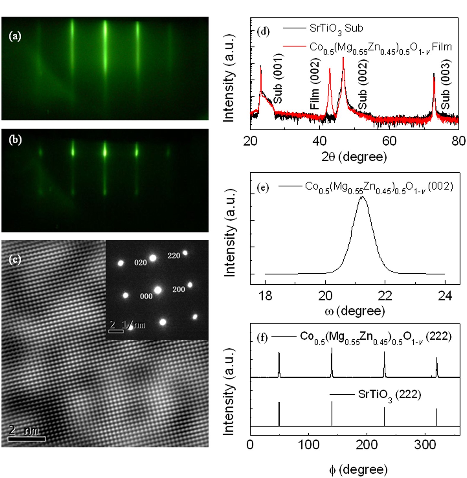 Figure 1: Microstructure of epitaxial single-crystal Co0.5(Mg0.55Zn0.45)0.5O1-v thin films.