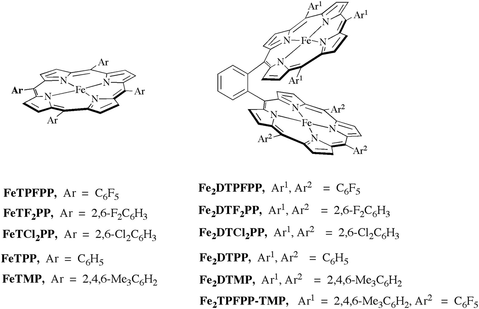 Bio Inspired Cofacial Fe Porphyrin Dimers For Efficient Electrocatalytic Co 2 To Co Conversion Overpotential Tuning By Substituents At The Porphyrin Rings Scientific Reports