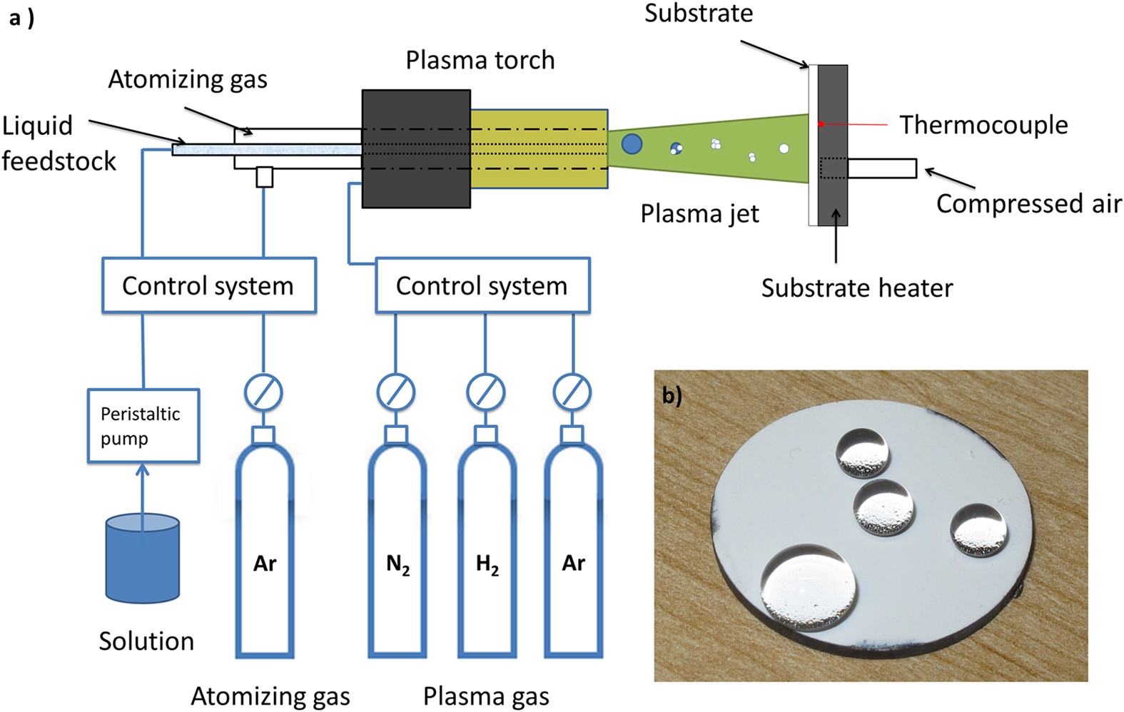 plasma spray coating applications