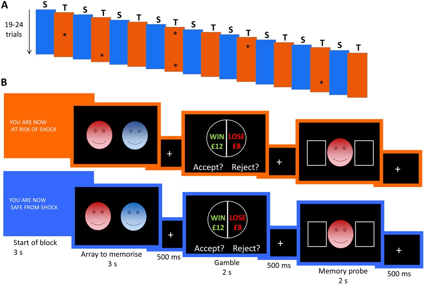 Anxiety May Alter Processing Of >> Anxiety Promotes Memory For Mood Congruent Faces But Does Anxiety May Alter Processing Of >> Anxiety Promotes Memory For Mood Congruent Faces But Does