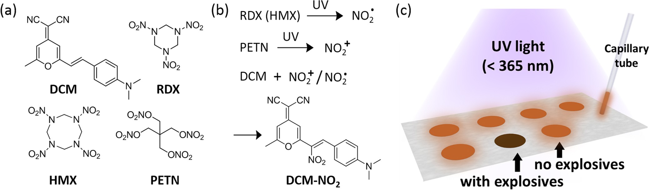 Trace Detection Of Rdx Hmx And Petn Explosives Using A