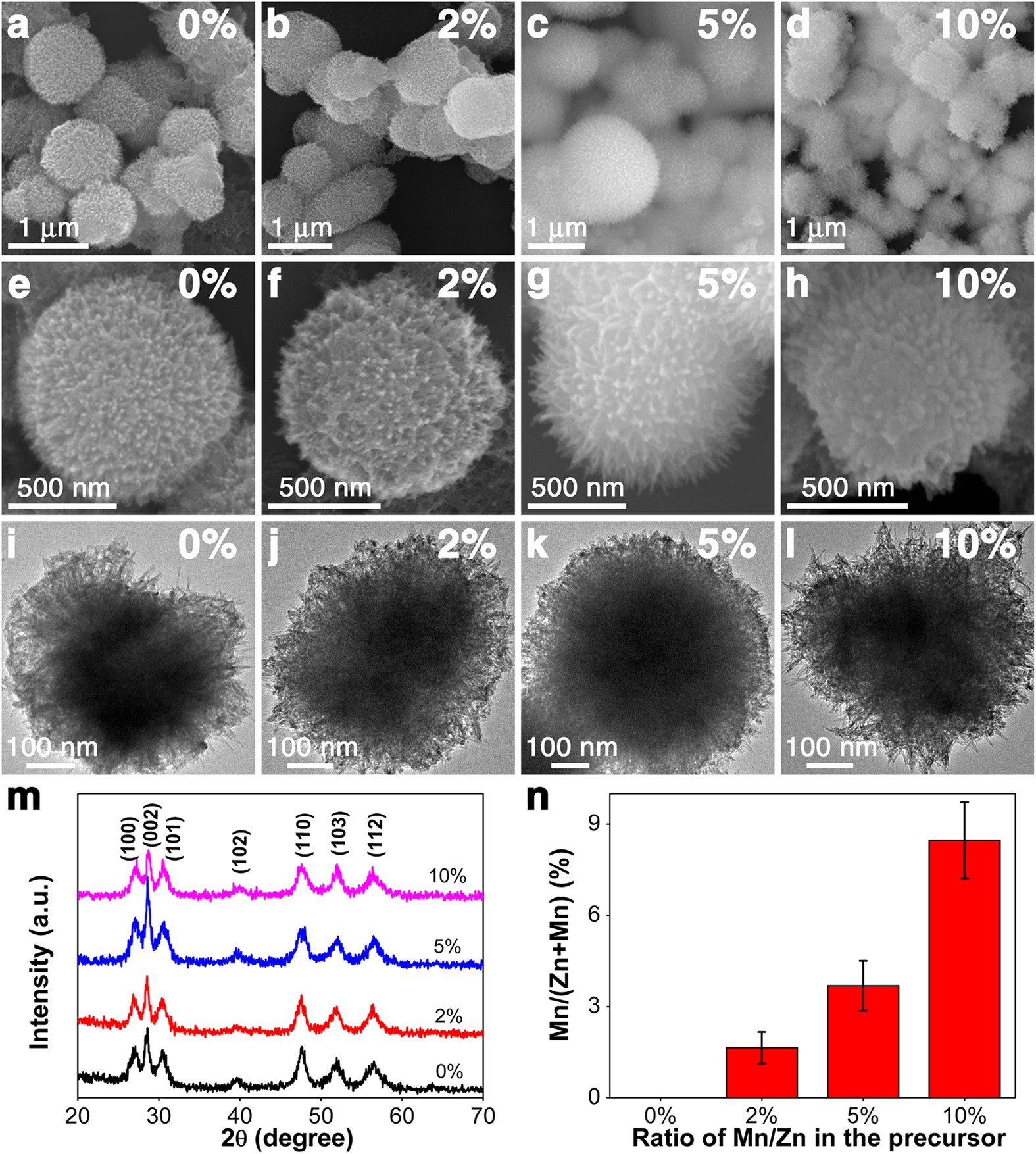 Discriminative Real-time Ultrasensitive, and ... Detection of Ultrasensitive, Detection Real-time ... Discriminative and of