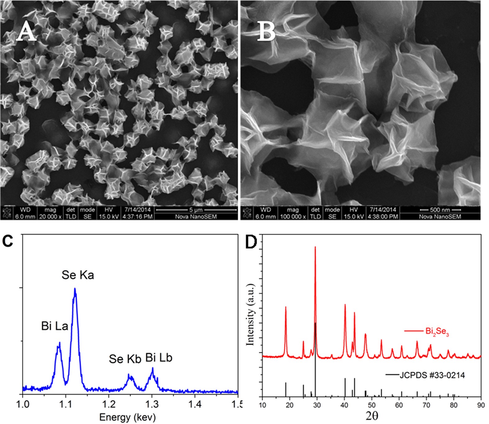 a) EDS spectrum under TEM of a single Bi 2 Se 3 nanoplate. (b) EDS