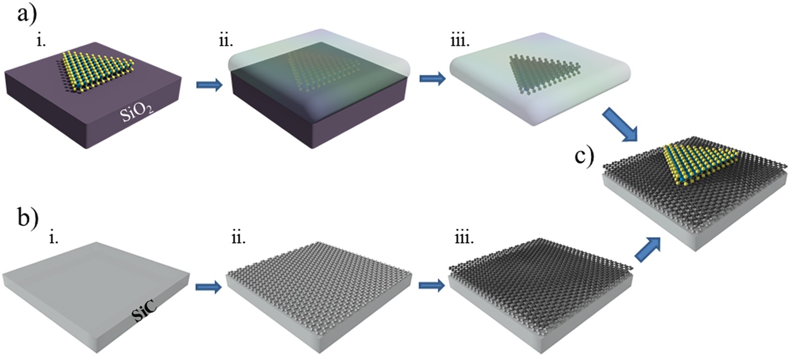 Large area molybdenum disulphide- epitaxial graphene vertical Van der Waals  heterostructures | Scientific Reports