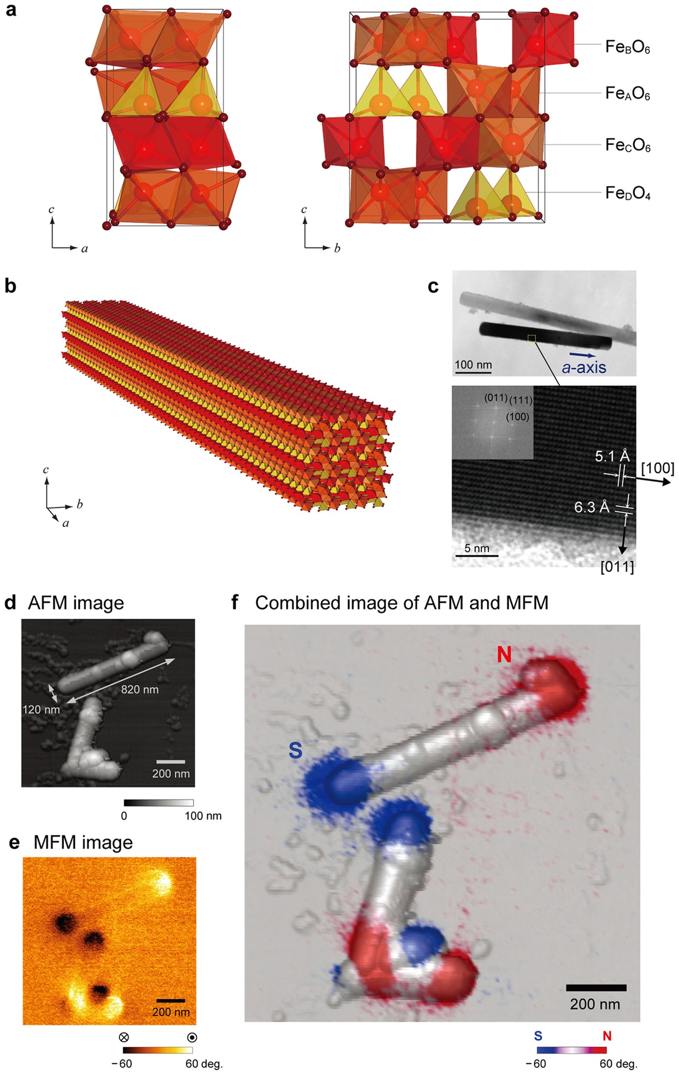 Mesoscopic Bar Magnet Based On Fe 2 O 3 Hard Ferrite