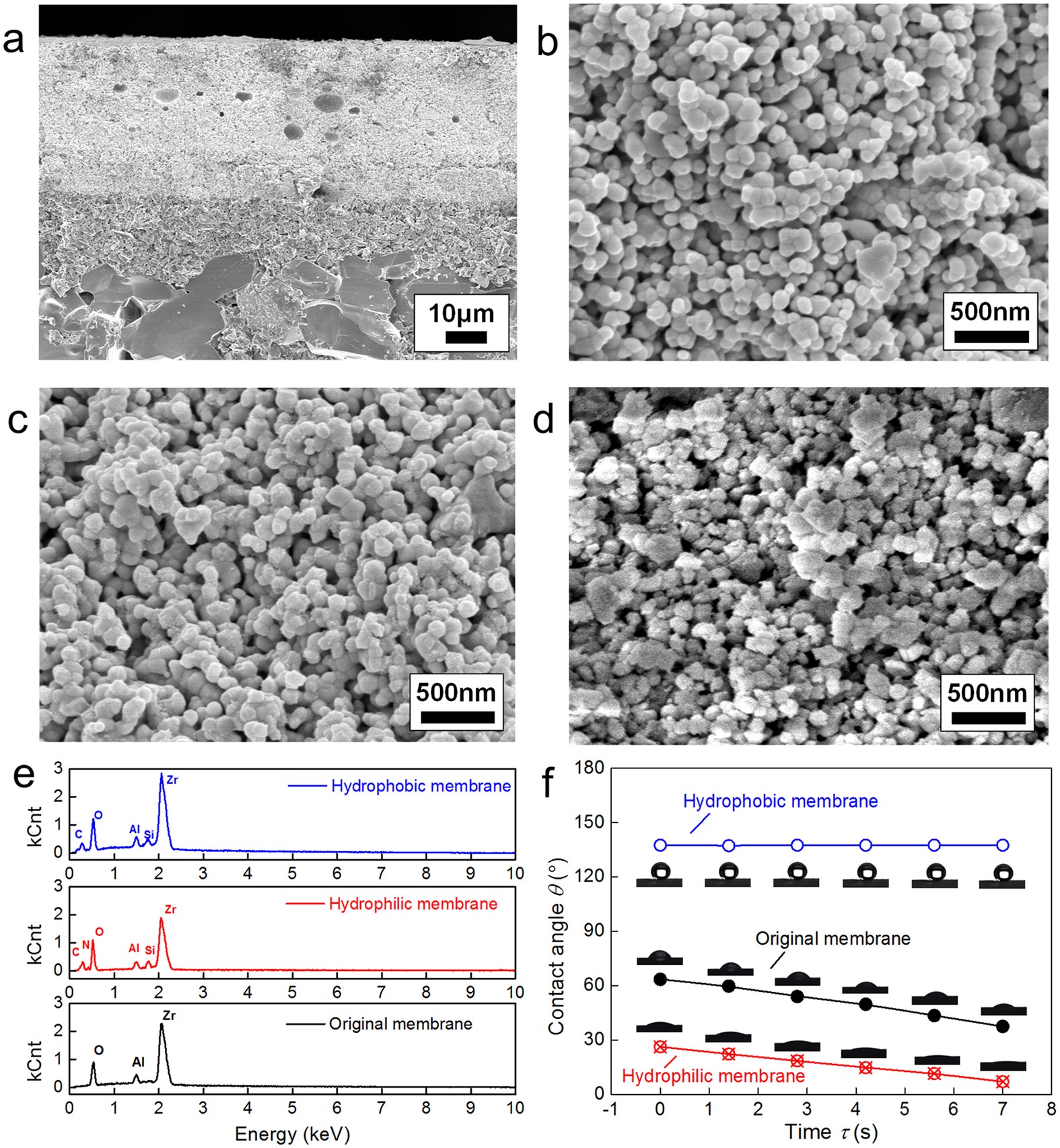 Wettability modified nanoporous ceramic membrane for simultaneous residual  heat and condensate recovery | Scientific Reports