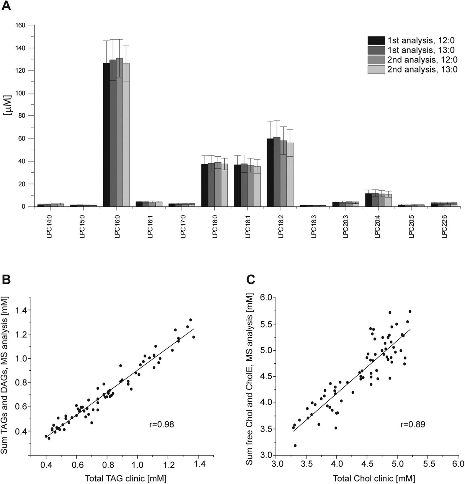 Gender, Contraceptives and Individual Metabolic Predisposition Shape a  Healthy Plasma Lipidome | Scientific Reports