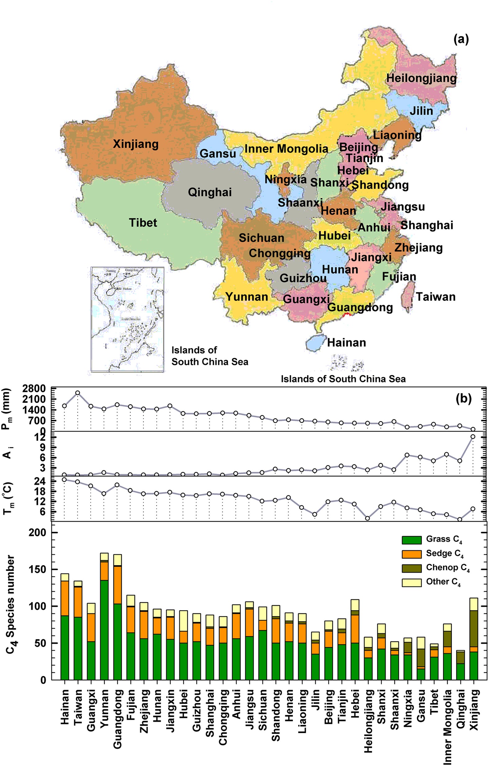 Climate-driven C4 plant distributions in China: divergence in C4 taxa |  Scientific Reports