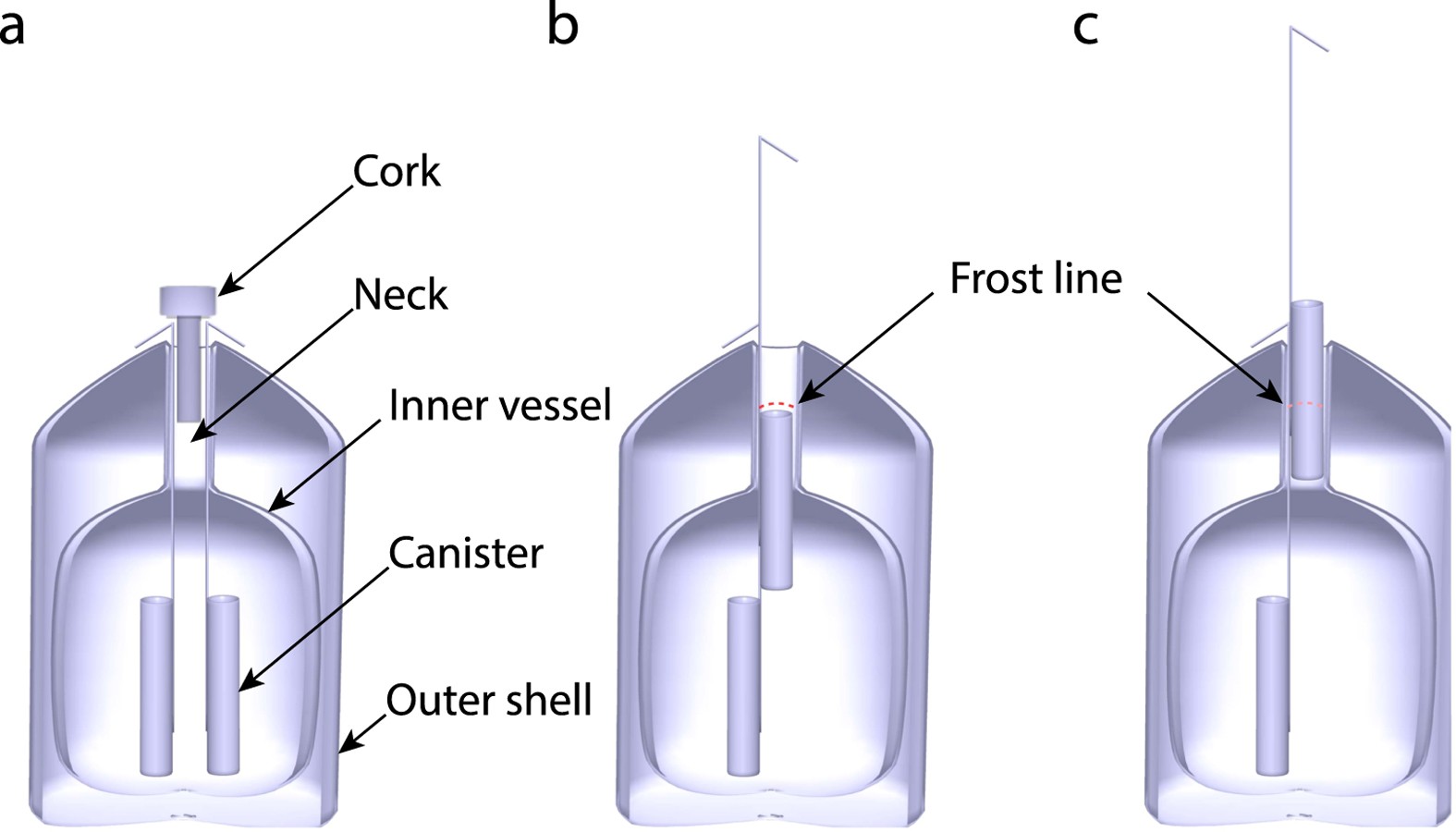 Maintaining semen quality by improving cold chain equipment used in cattle artificial insemination | Scientific Reports Maintaining semen quality by improving cold chain equipment used in cattle artificial insemination | Scientific Reports