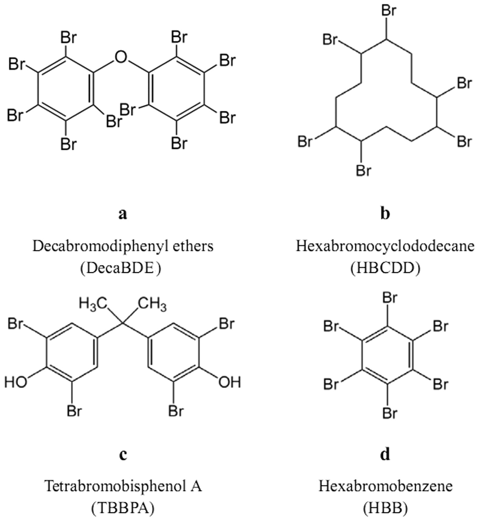 Mechanochemical Conversion Of Brominated Pops Into Useful Oxybromides A Greener Approach Scientific Reports