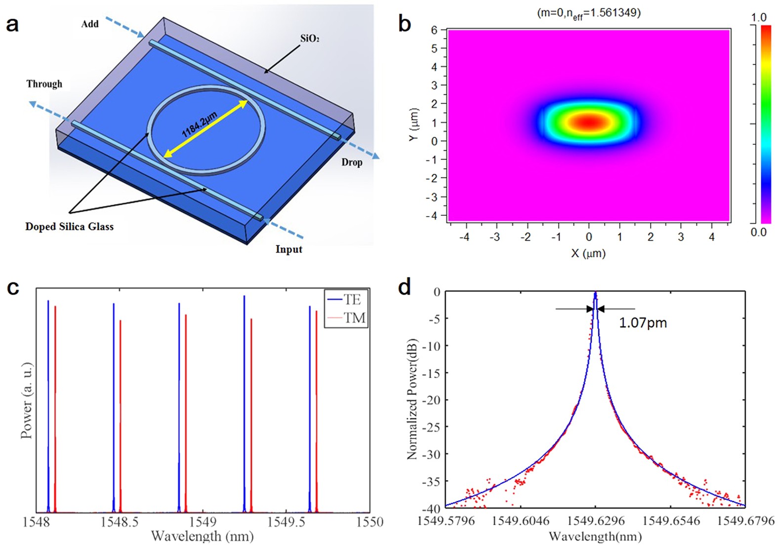 Full-Wave Simulation Advances Kerr Microresonator Design