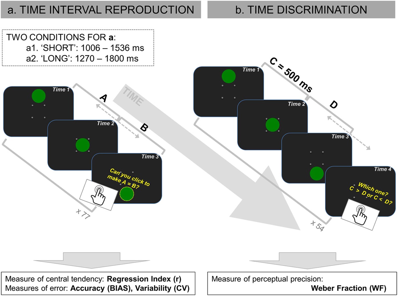 Central Tendency Effects In Time Interval Reproduction In Autism