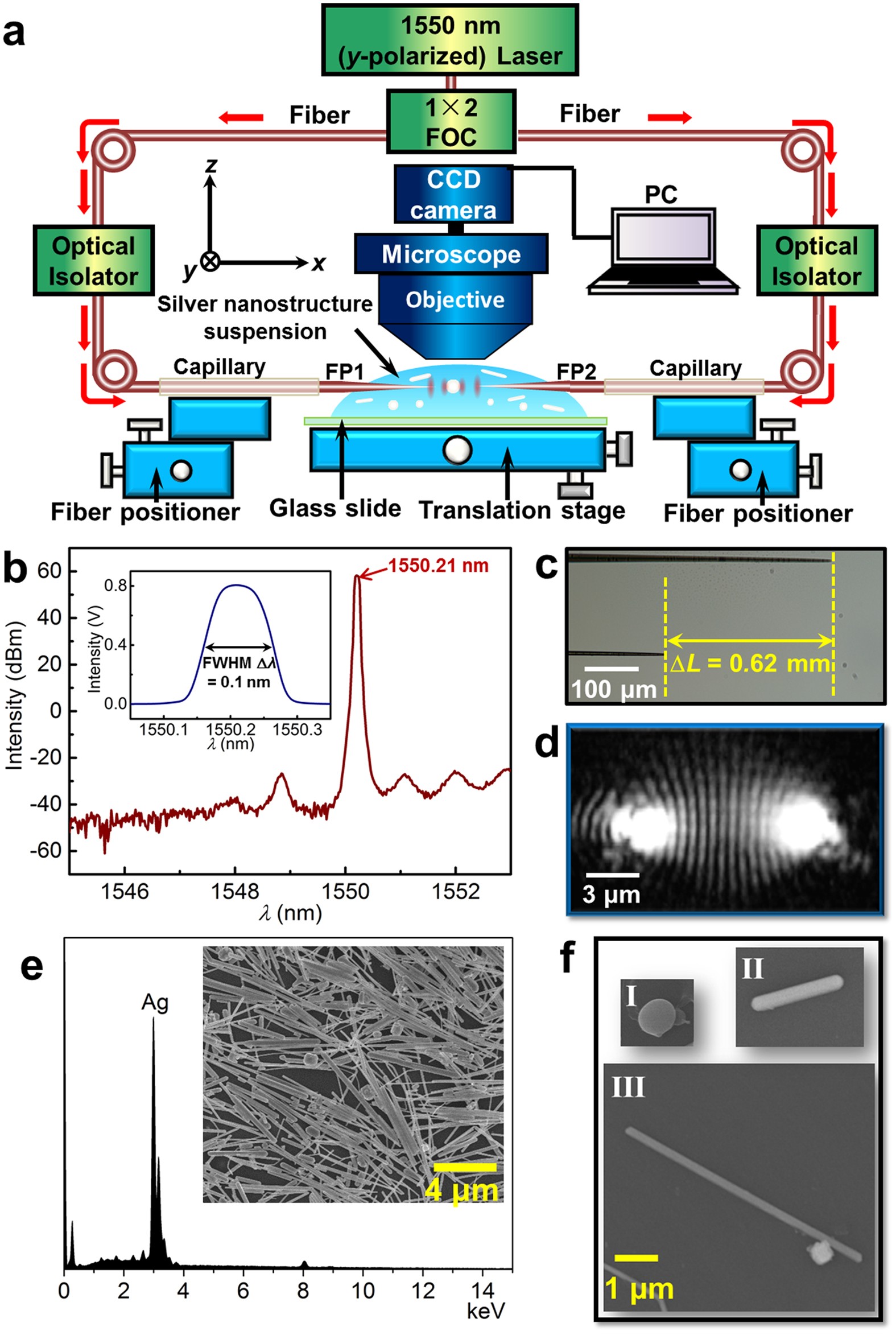 Dual Focused Coherent Beams For Three Dimensional Optical Trapping And Continuous Rotation Of Metallic Nanostructures Scientific Reports Dual Focused Coherent Beams For Three Dimensional Optical Trapping And Continuous Rotation Of Metallic Nanostructures Scientific Reports