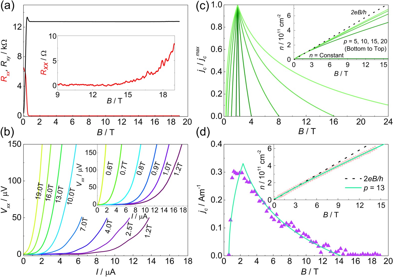 Giant quantum Hall plateaus generated by charge transfer in epitaxial  graphene