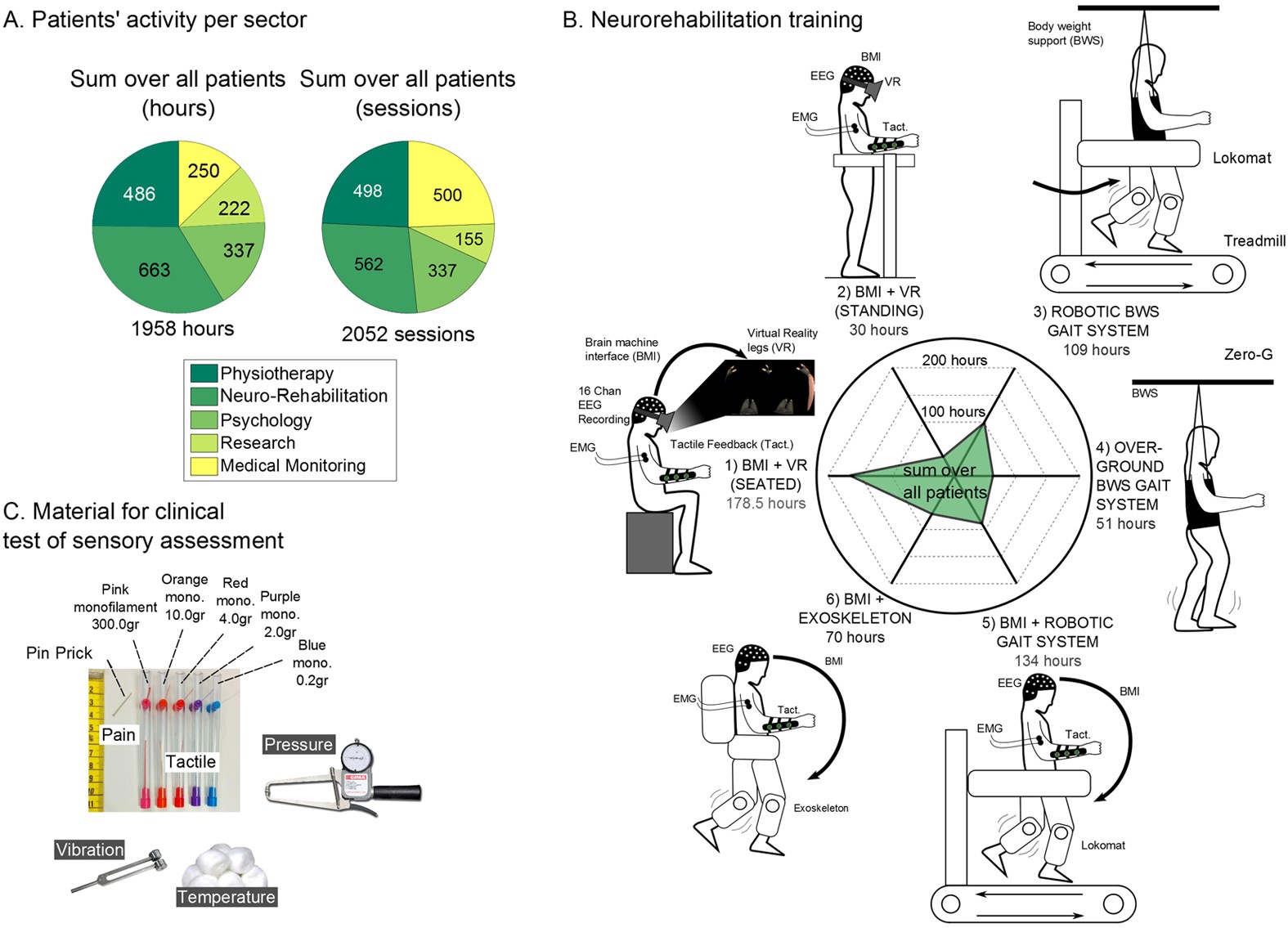 Visual Analogue Scale(VAS) is one - ReGen Rehab Hospital