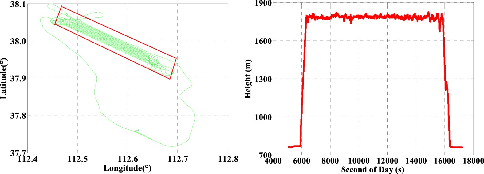 Real-time Kinematic Positioning of INS Tightly Aided Multi-GNSS Ionospheric  Constrained PPP | Scientific Reports