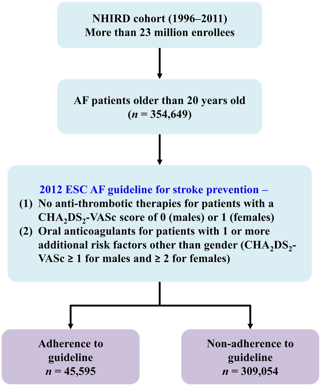 https://media.springernature.com/full/springer-static/image/art%3A10.1038%2Fsrep30734/MediaObjects/41598_2016_Article_BFsrep30734_Fig1_HTML.jpg