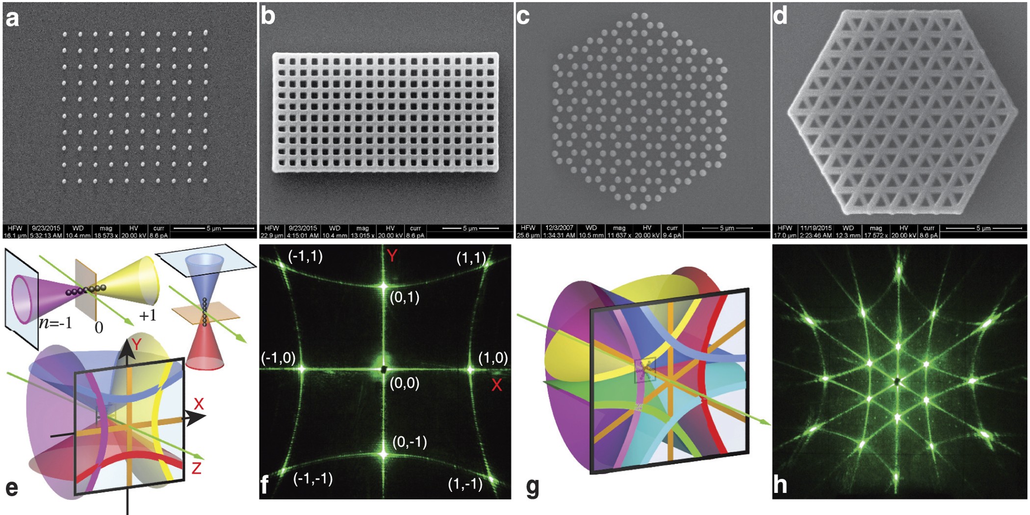 Transition from two-dimensional photonic crystals to dielectric  metasurfaces in the optical diffraction with a fine structure | Scientific  Reports