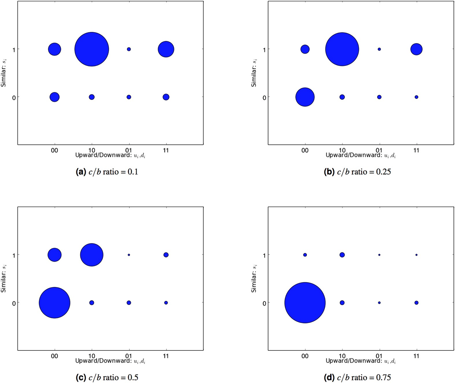 A Dominant Social Comparison Heuristic Unites Alternative -
