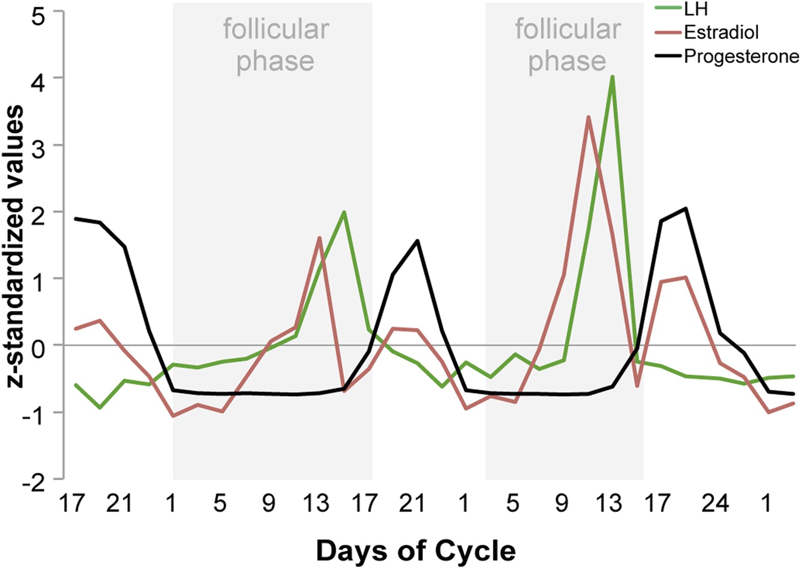 Ovulation When Do I Ovulate Ovulation Symptoms And More