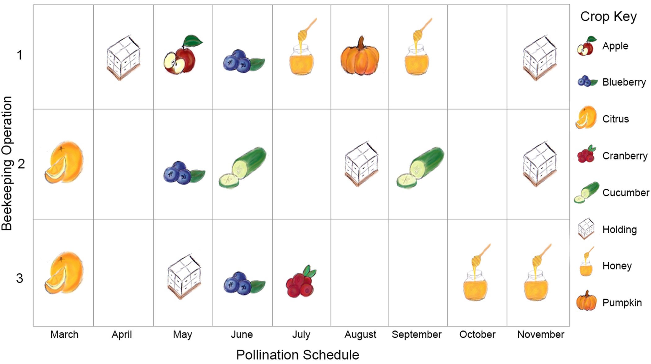 In-hive Pesticide Exposome: Assessing risks to migratory honey bees from  in-hive pesticide contamination in the Eastern United States | Scientific  Reports