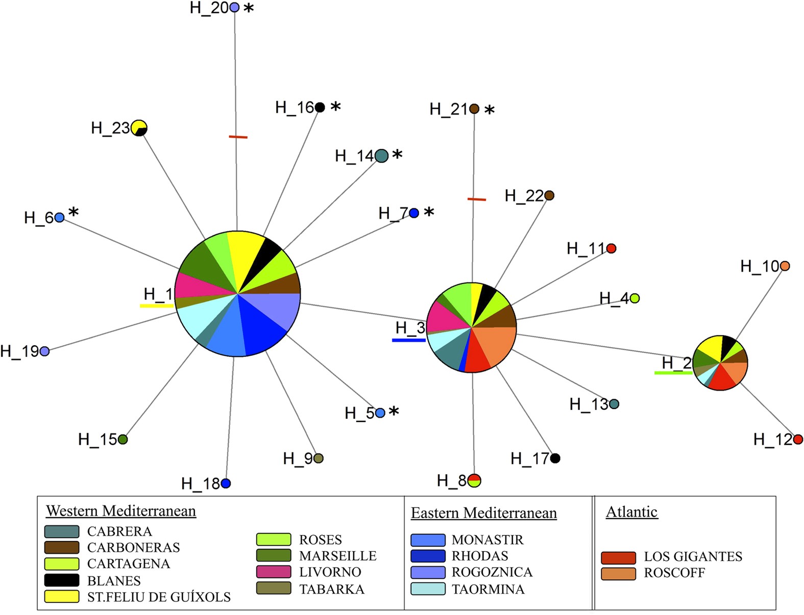 Baus Frequency Volume Chart