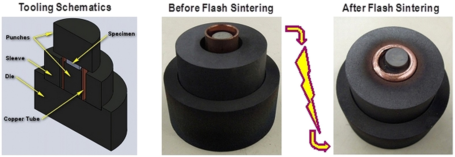 Flash (Ultra-Rapid) Spark-Plasma Sintering of Silicon Carbide 