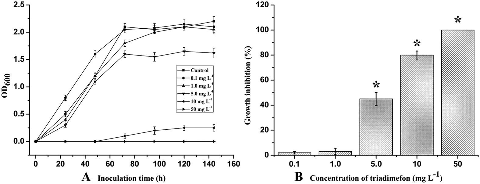 Beer yeast extract carbon oxygen nitrogen hydrogen content