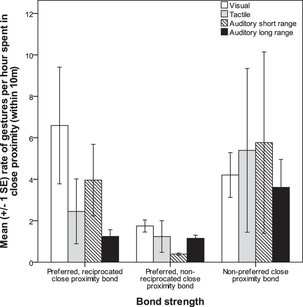 Frontiers  The Tactile-Visual Conflict Processing and Its Modulation by  Tactile-Induced Emotional States: An Event-Related Potential Study