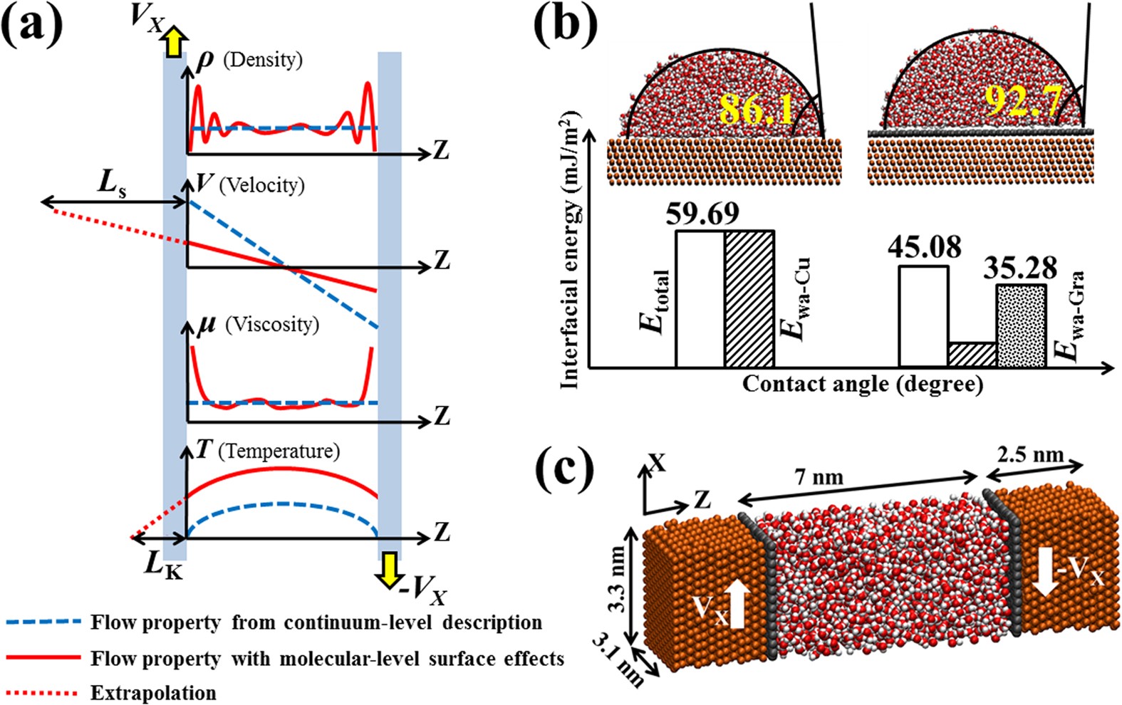 Transport Phenomena of Water in Molecular Fluidic Channels 