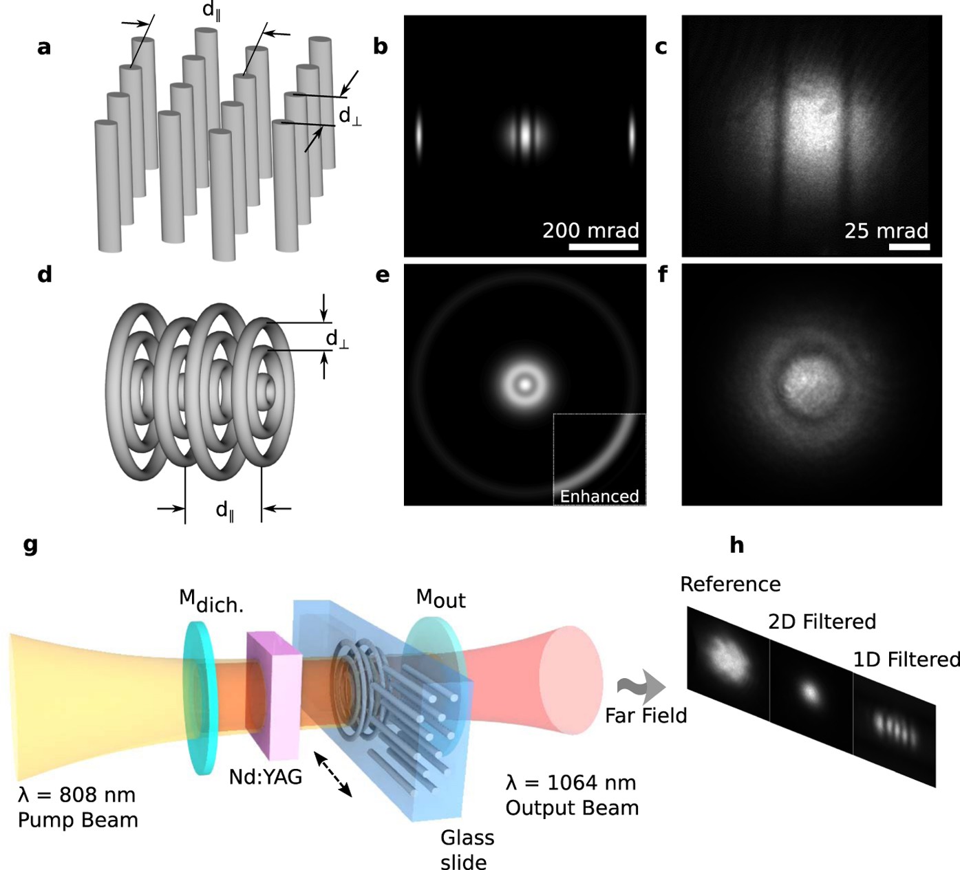 Photonic Crystal Microchip Laser Scientific Reports