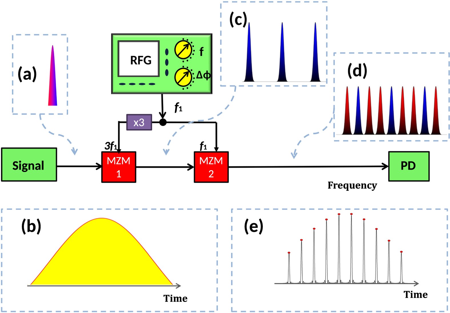 Optical Sampling