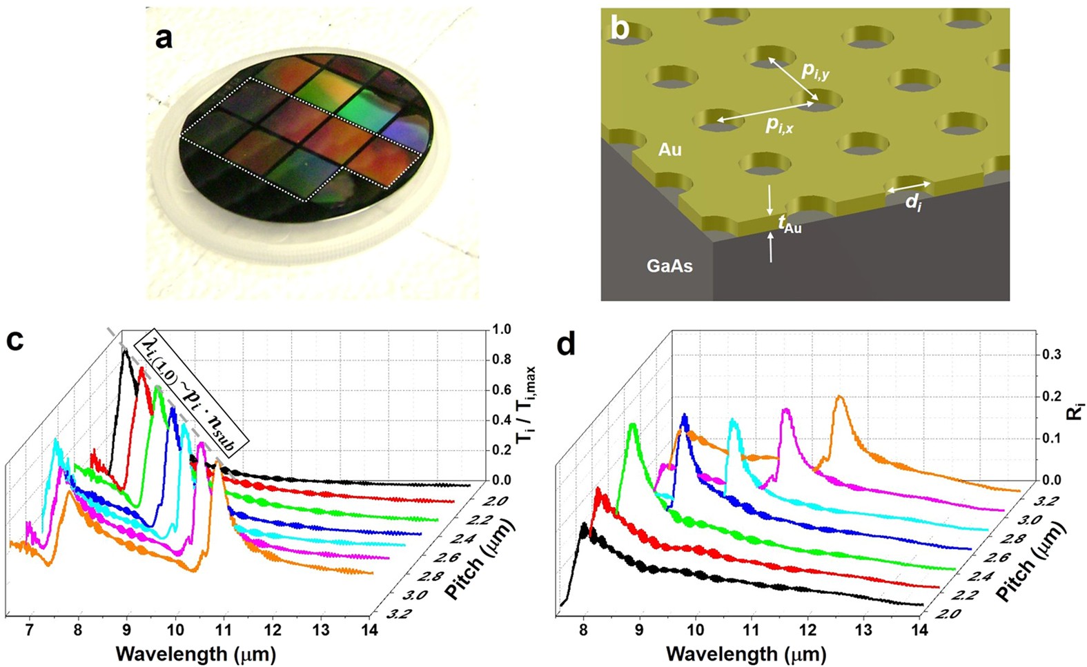Experimental Demonstration of Adaptive Infrared Multispectral Imaging using  Plasmonic Filter Array | Scientific Reports